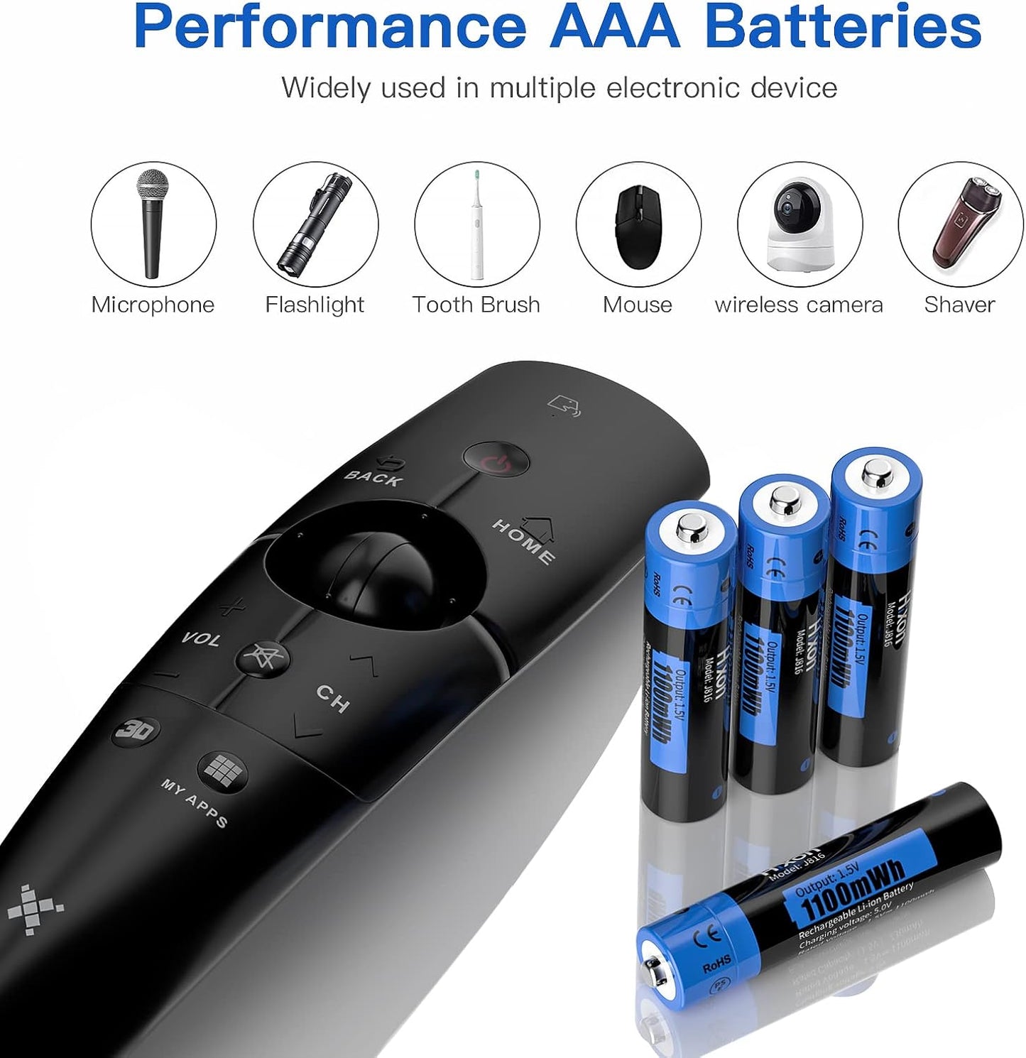 1.5V AAA Rechargeable Lithium Batteries,4-Pack 1100Mwh Pre-Charged Triple AAA Li-Ion Battery & 1H Ultra Fast Charger for Home and Office Device,1600 Cycles,Constant Output.