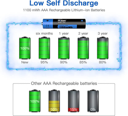 1.5V AAA Rechargeable Lithium Batteries,4-Pack 1100Mwh Pre-Charged Triple AAA Li-Ion Battery & 1H Ultra Fast Charger for Home and Office Device,1600 Cycles,Constant Output.